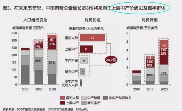 投資、消費、社會融資均斷崖式下跌